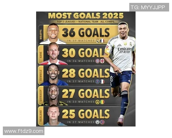 2025年现役足球球星排名前十解析 谁是世界足坛的顶级巨星 2025年现役足球球星排名前十解析 谁是世界足坛的顶级巨星