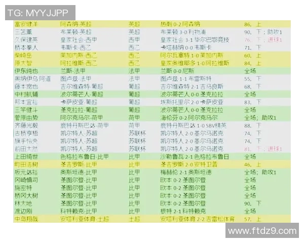 2025年足球现役十大十号球星排行榜及其精彩表现分析 2025年足球现役十大十号球星排行榜及其精彩表现分析
