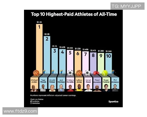 揭秘足球球星工资背后的秘密因素及收入构成分析