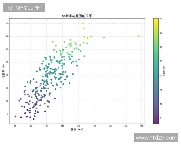 现役足球球员体脂率大揭秘 谁是最健硕的球场精英